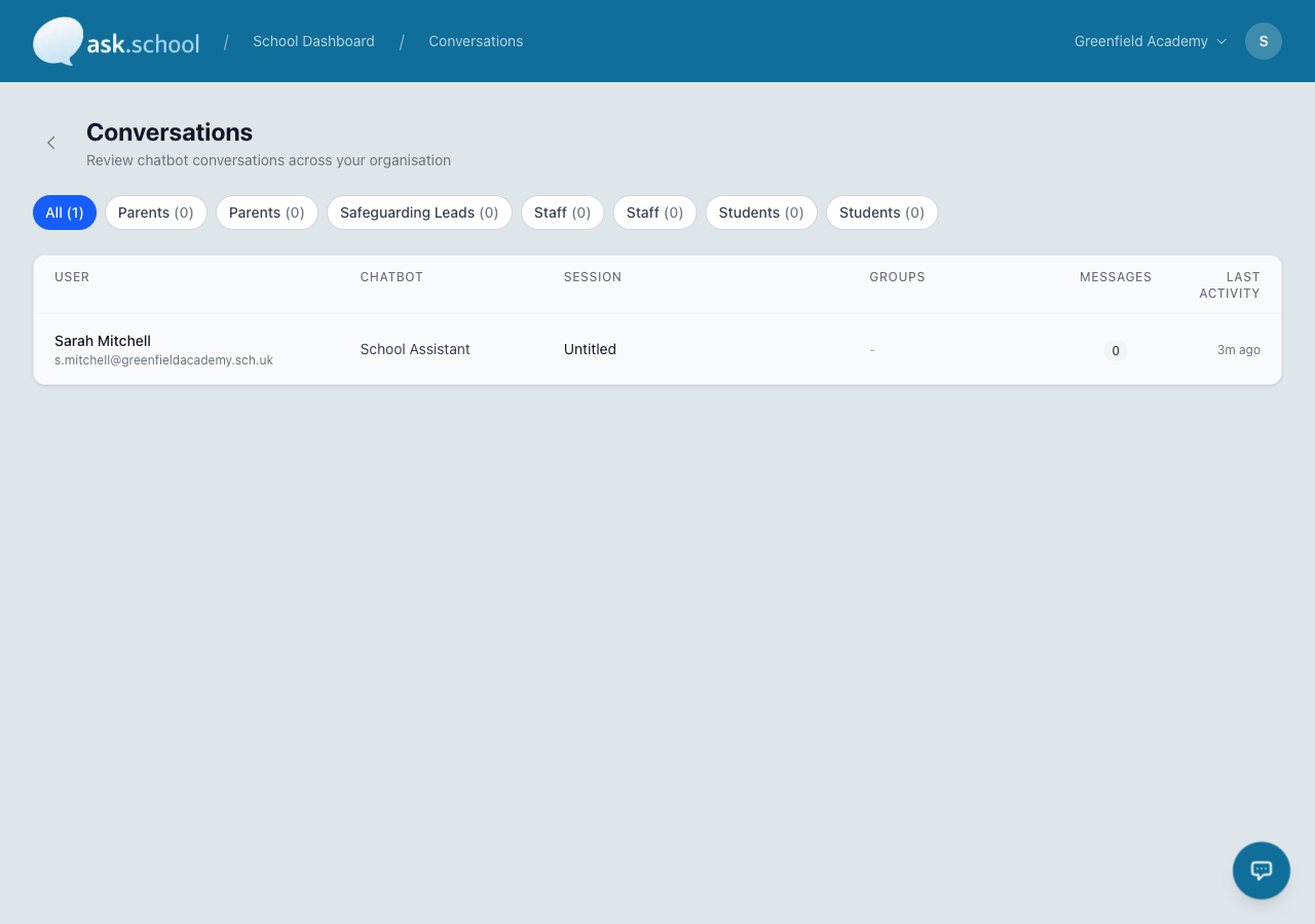Conversations list with group filters and session details